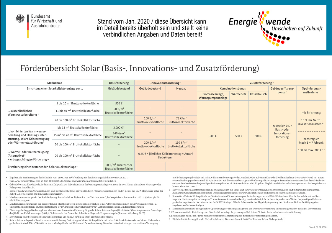 BAFA Übersicht der Fördermöglichkeiten / Stand 2018