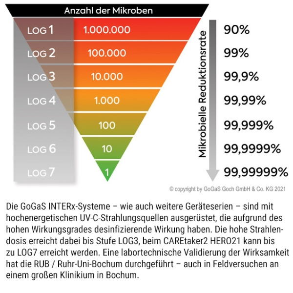 zur Startseite